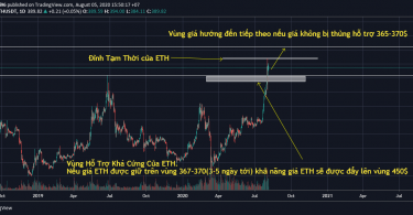 Góc Phân Tích Nhanh Đồng ETH 05/08/2020