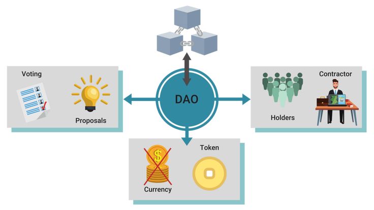 DAO