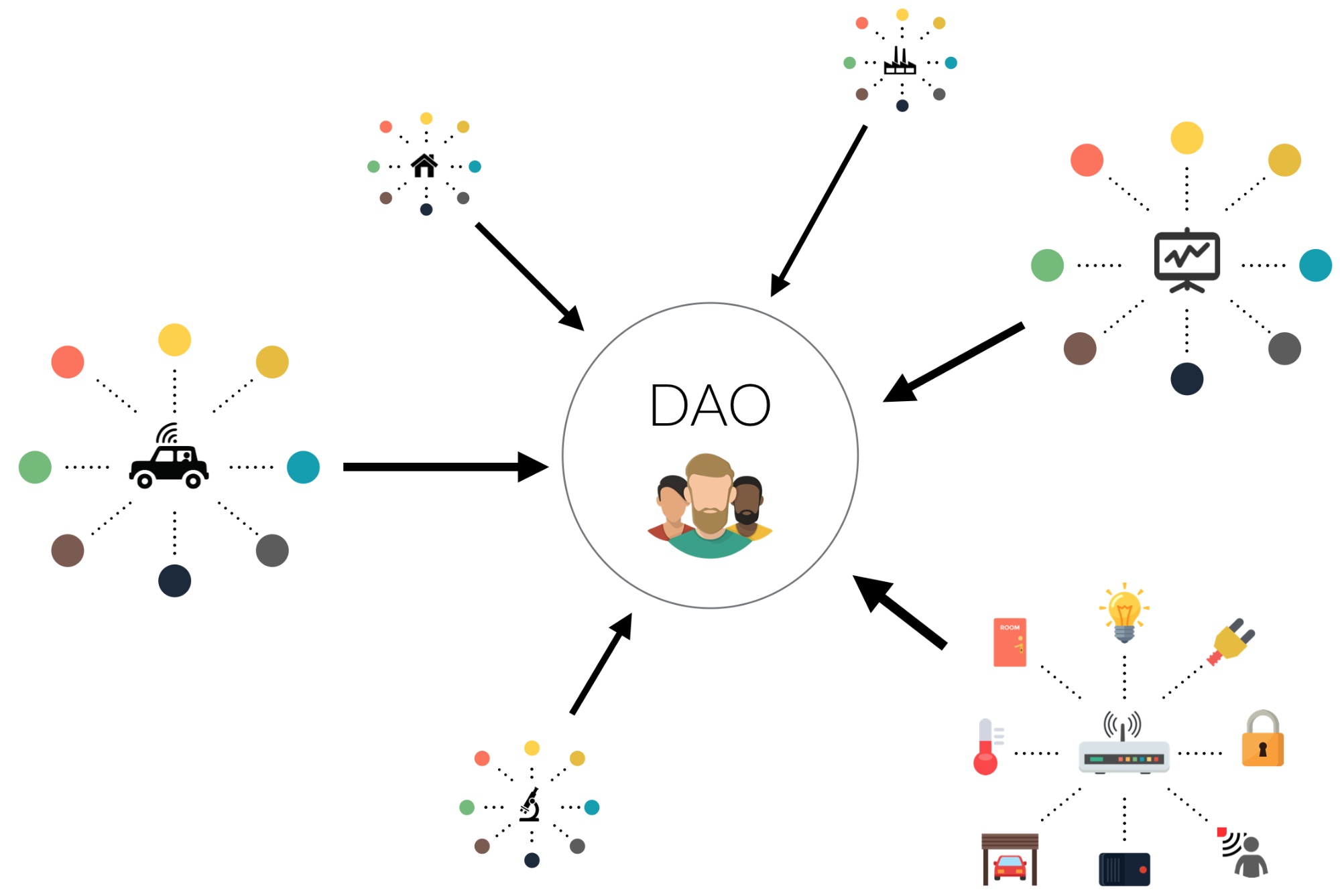 DAO