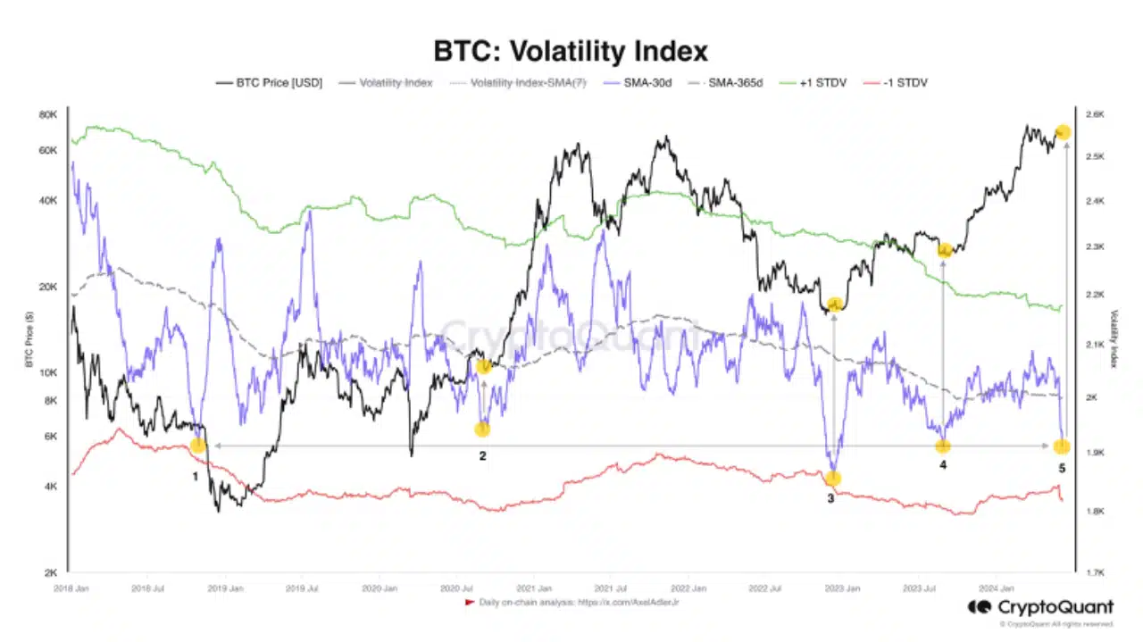 Bitcoin Volatility Index