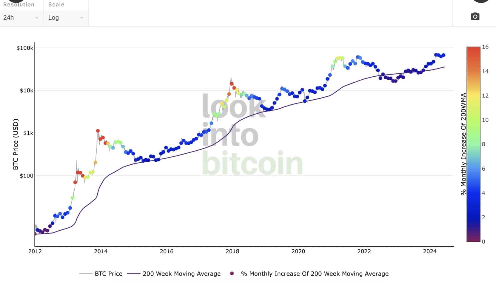 Bitcoin heatmap