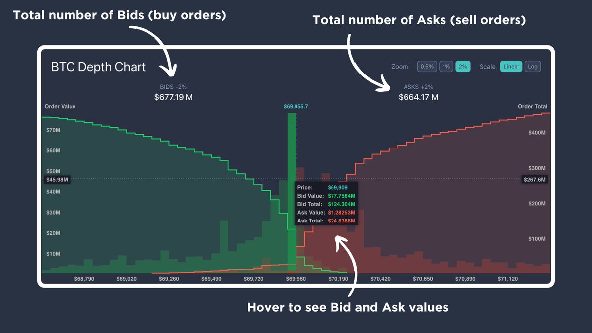 Market Depth