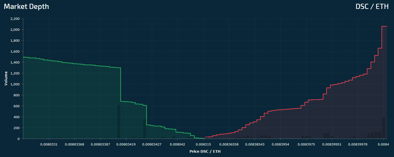 Market Depth