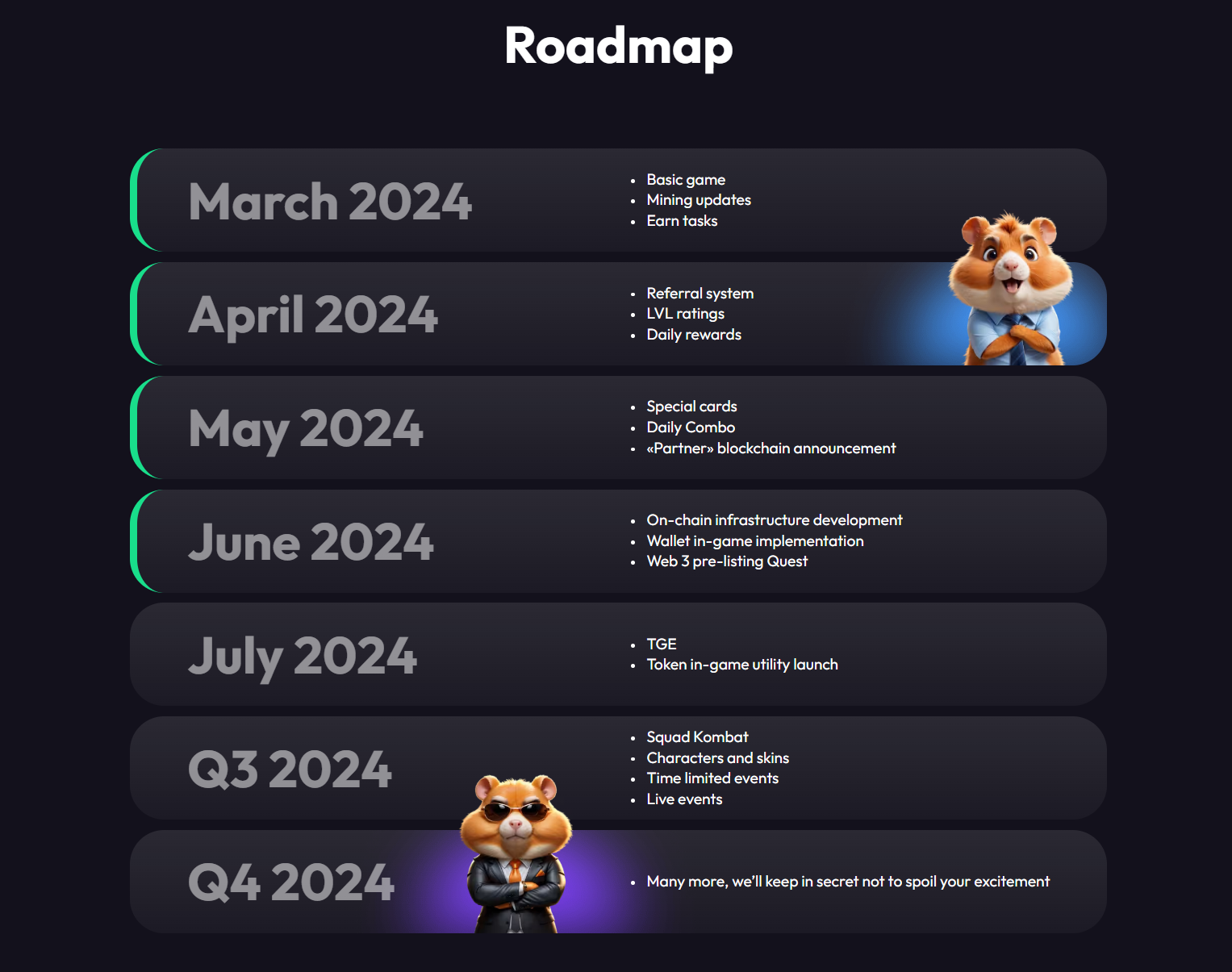 Hamster Kombat roadmap