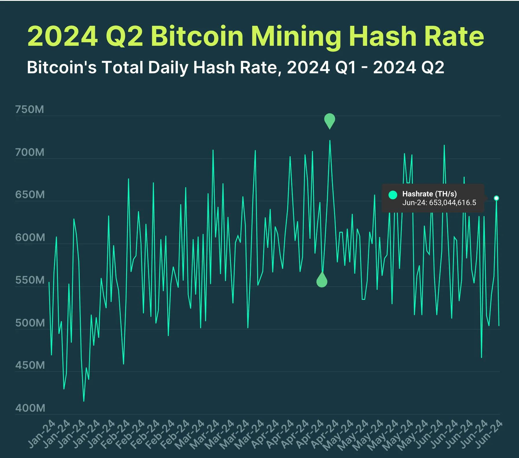 Bitcoin mining hash rate