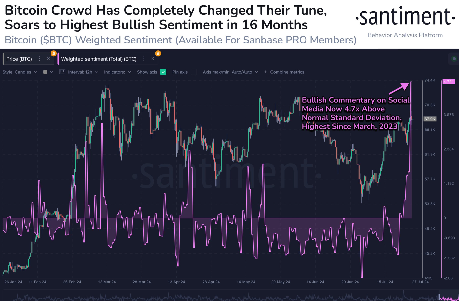 Weighted sentiment index