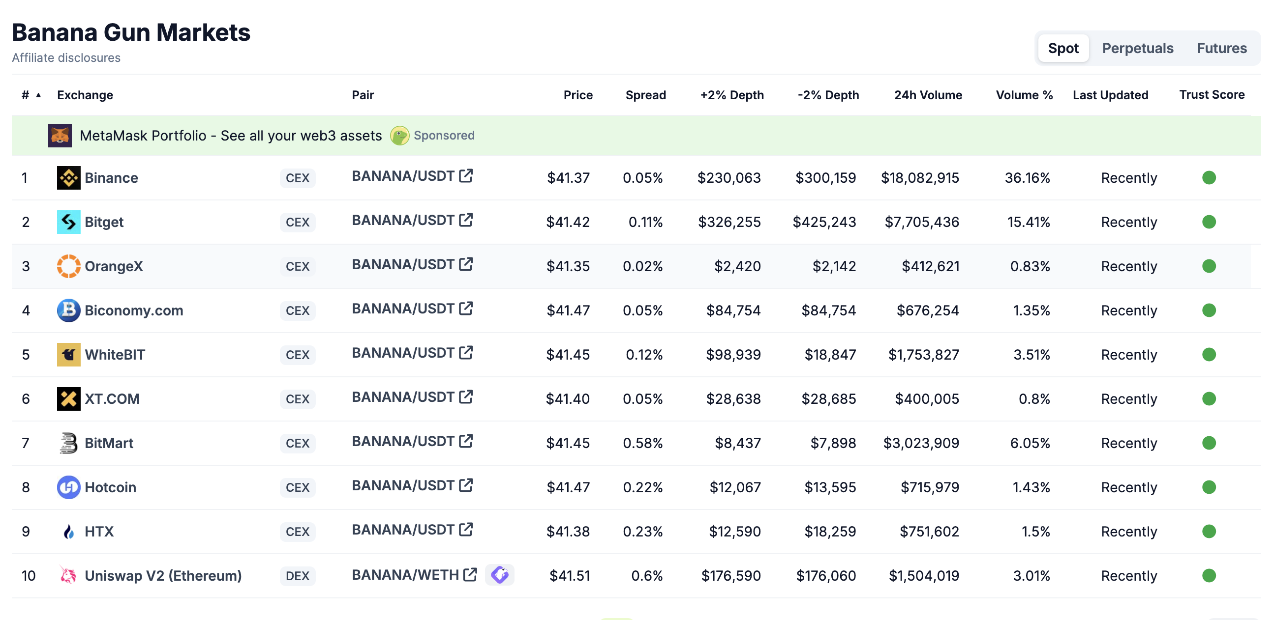 Sàn giao dịch token BANANA