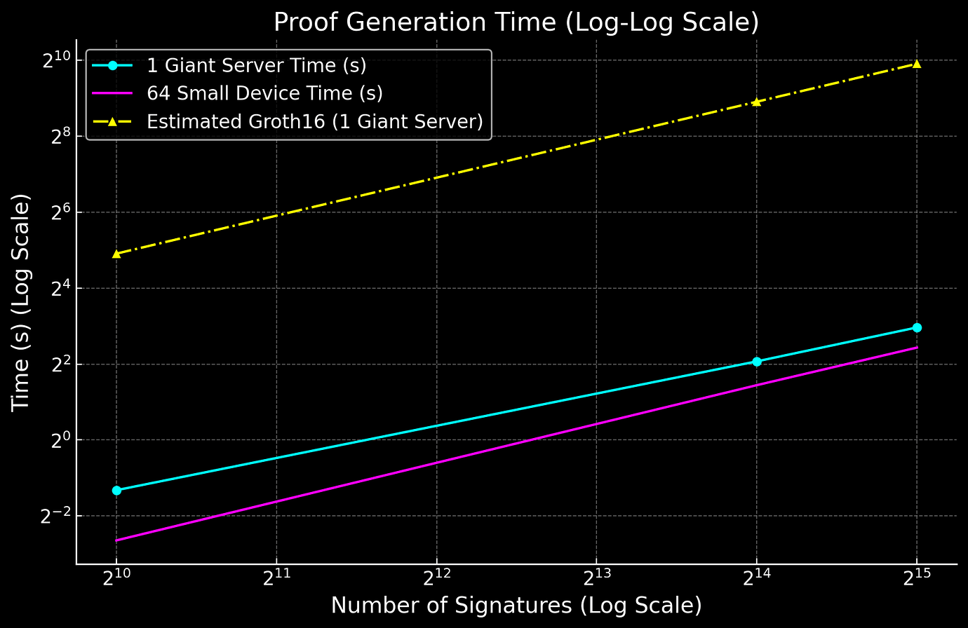 Single Slot Finality