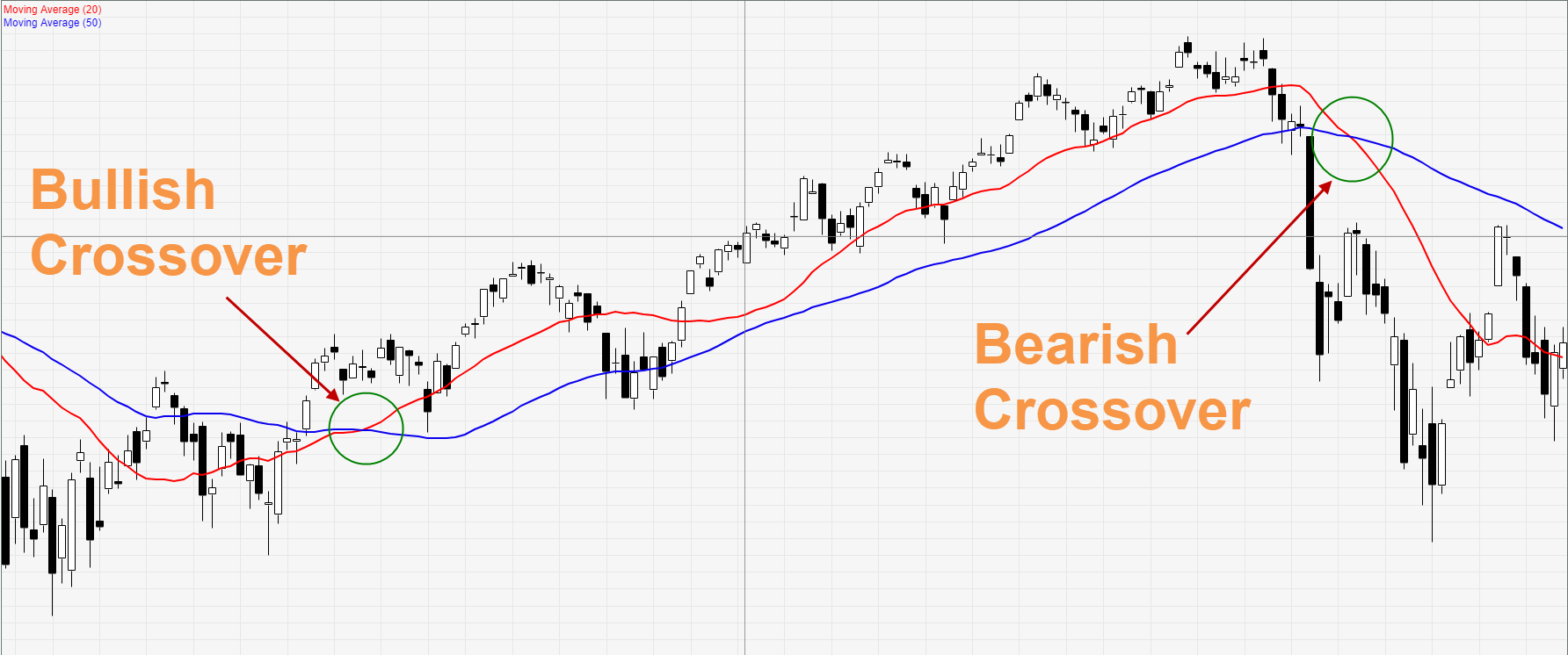 Moving Average