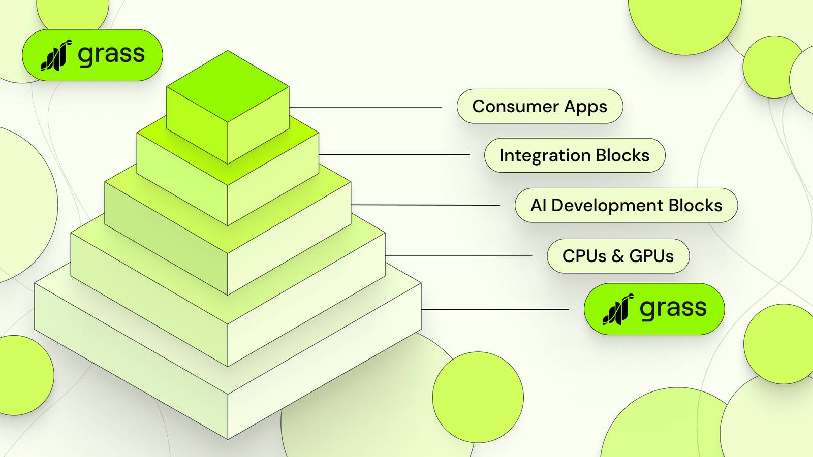 Dự án Grass blockchain