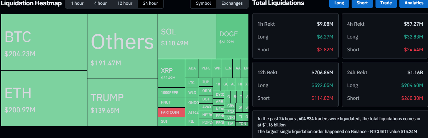 Lượng thanh lý trong thị trường Crypto