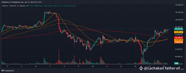 Biến động giá BTC