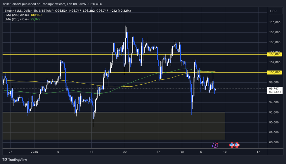 Biến động giá BTC