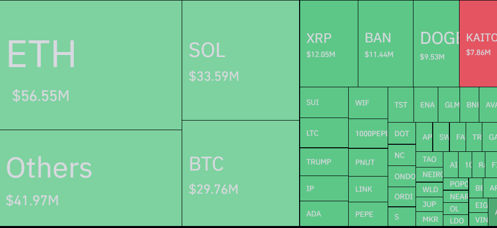 Tỷ lệ thanh lý của từng đồng coin