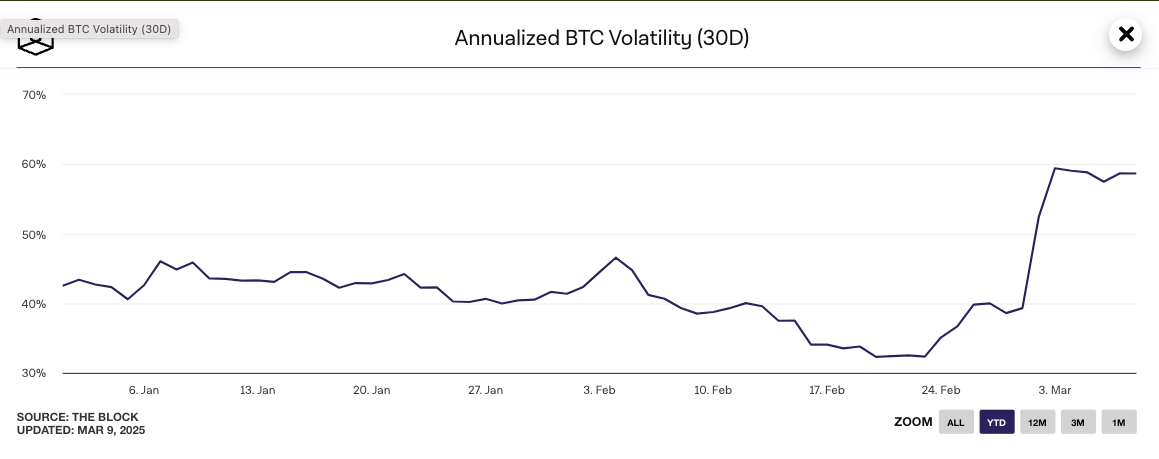 Chỉ số biến động giá hàng năm của Bitcoin