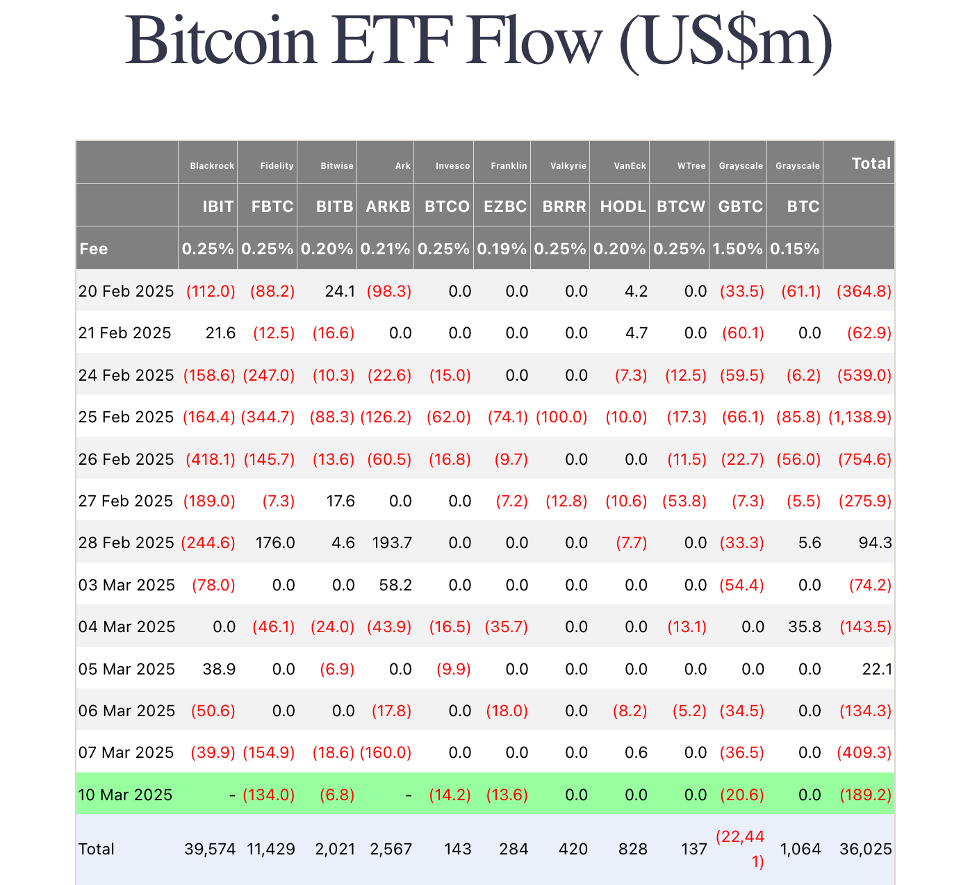 Bitcoin ETF